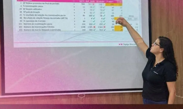A GRANJA BICKEL, PRODUTORA PARCEIRA DA FRIELLA, CONQUISTOU O 1º LUGAR EM NÍVEL NACIONAL EM UMA PREMIAÇÃO PROMOVIDA PELA TOPIGS NORSVIN